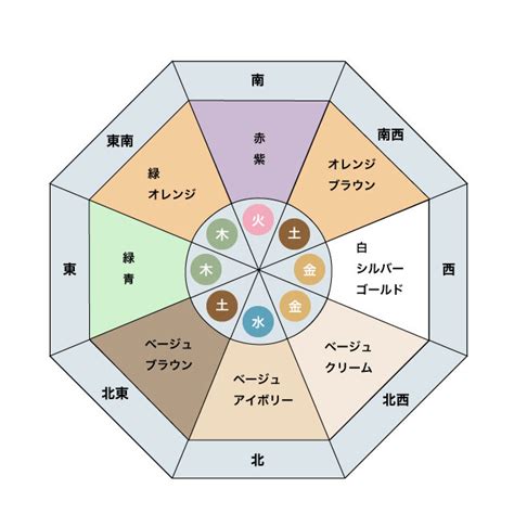 床の色 風水|運気がアップ！家づくりに風水で見た色を取り入れる